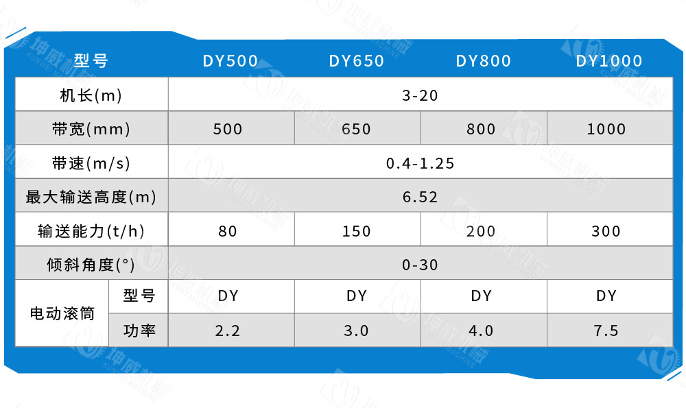 移動式皮帶輸送機技術參數 移動式皮帶輸送機技術參數