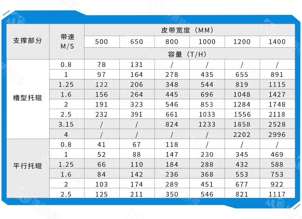 帶式卸料小車技術參數 帶式卸料小車技術參數