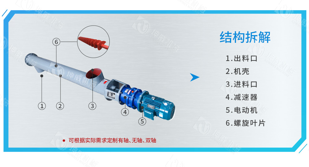 管式螺旋輸送機結構組成