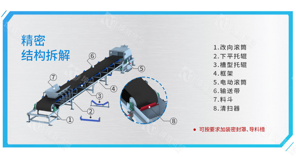 皮帶給料機結(jié)構(gòu)組成 皮帶給料機結(jié)構(gòu)組成