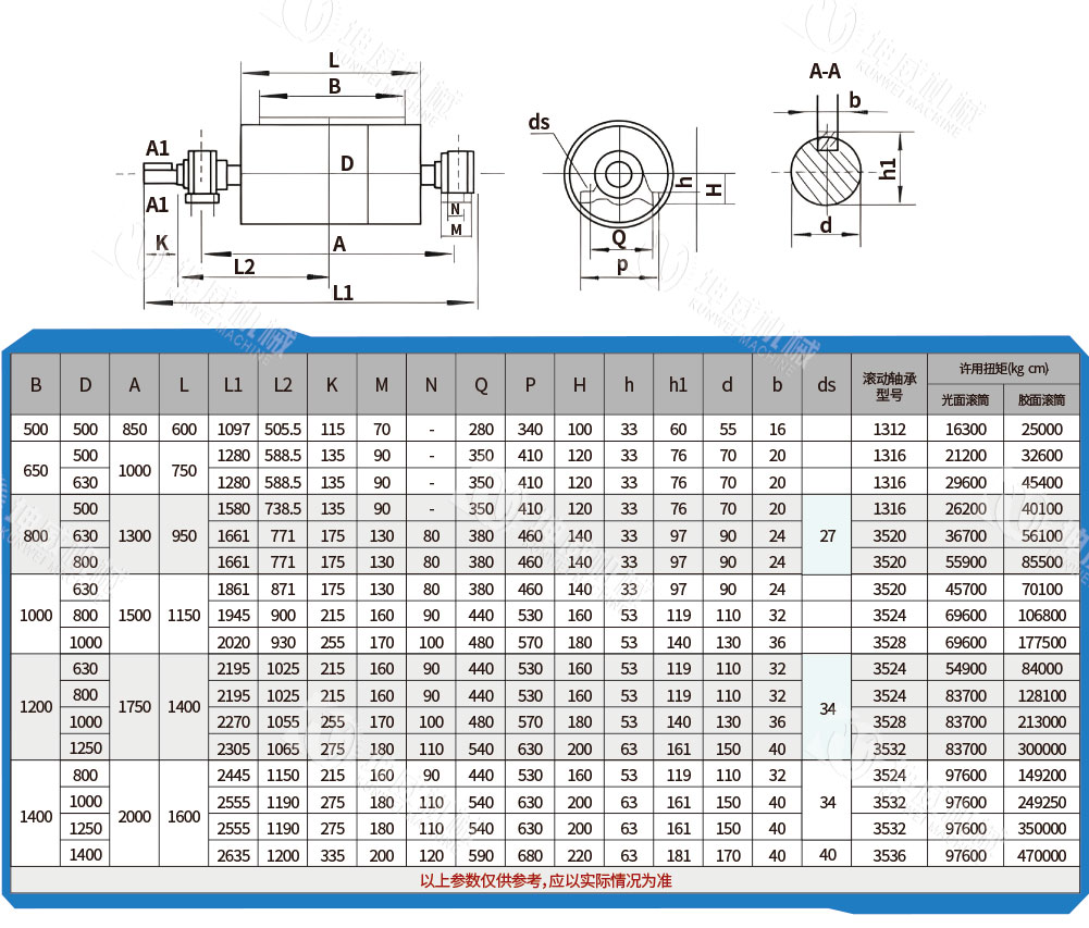 傳動滾筒技術參數